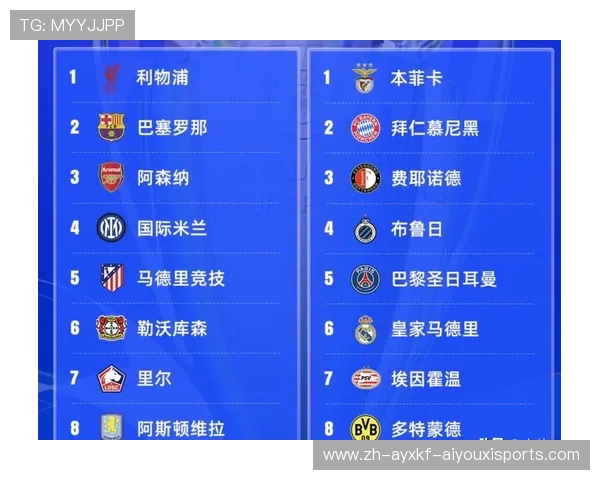 欧冠比赛几点开始？2025年赛程时间全汇总